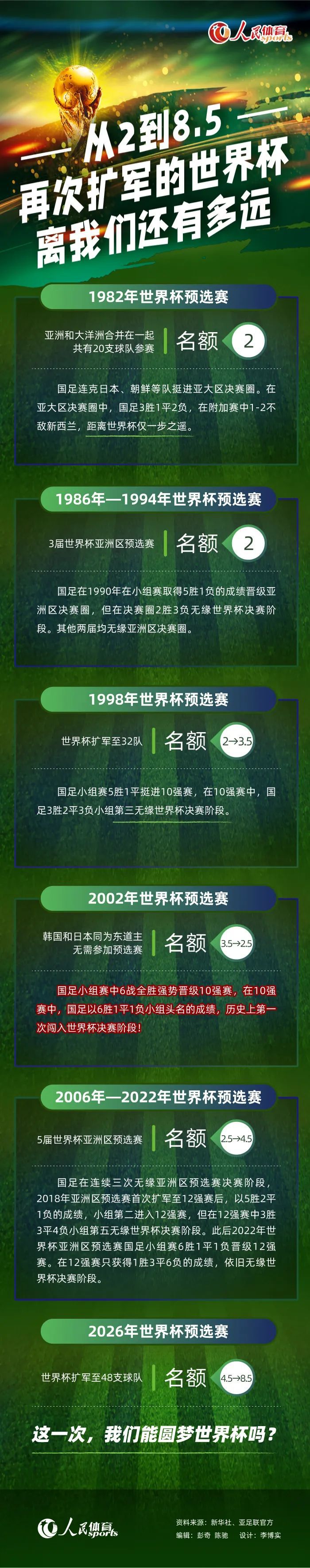 巴西中卫布雷默在去年夏天加盟尤文，本赛季他已经成为球队的后防核心，帮助尤文成为意甲丢球第二少的球队。